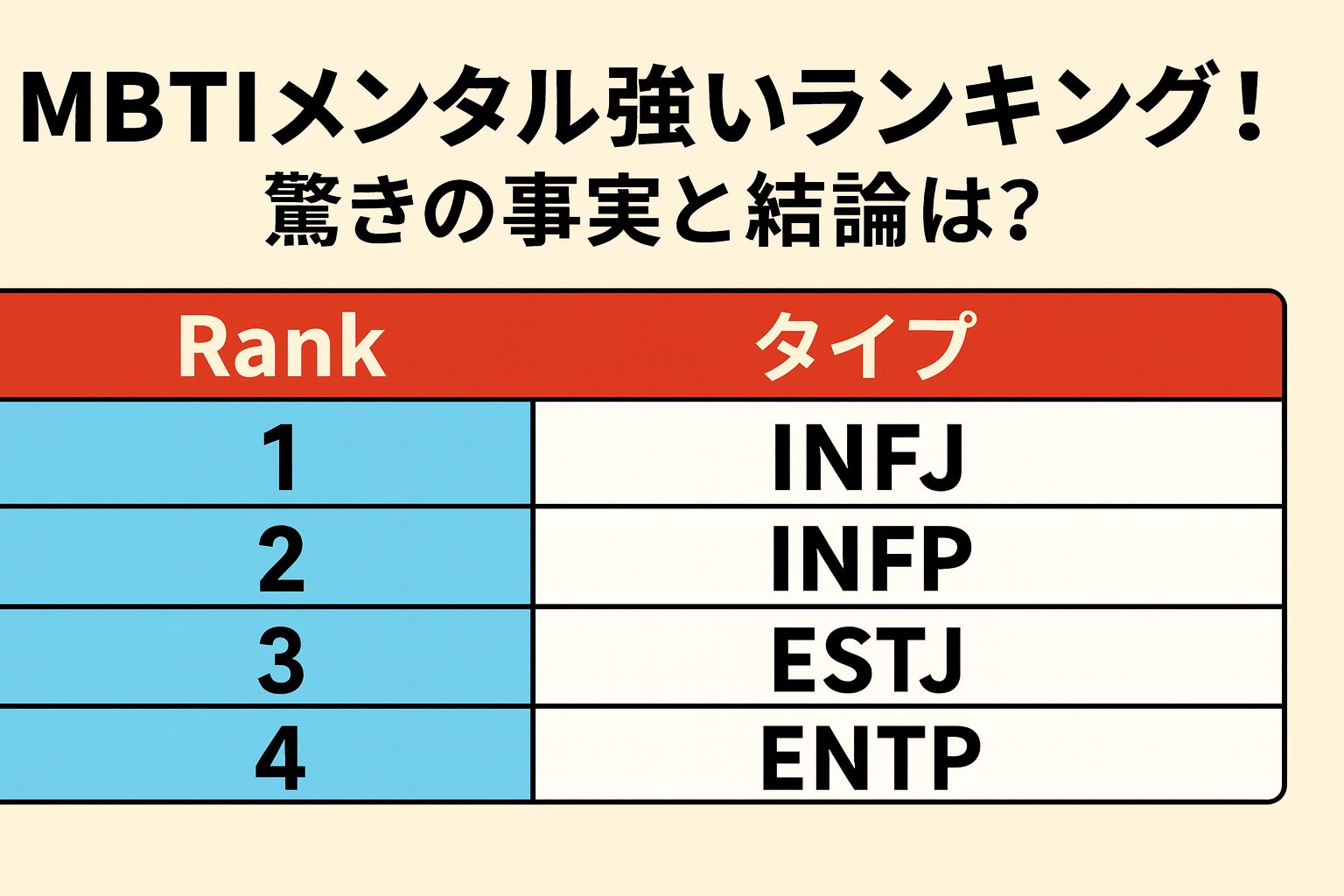 MBTIメンタル強いランキング！驚きの事実と結論は？